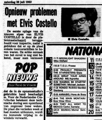 File:1983-07-30 Amsterdam Telegraaf page 27 clipping 01.jpg