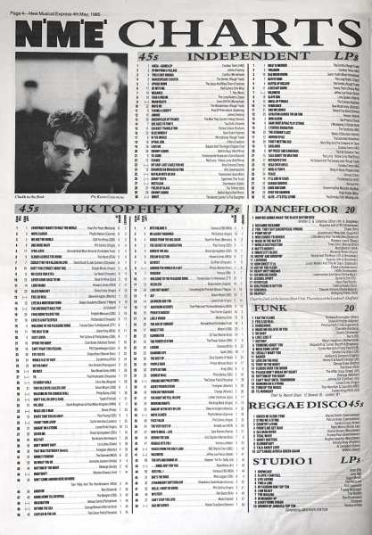 File:1985-05-04 New Musical Express page 04.jpg