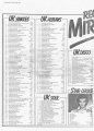 1978-11-25 Record Mirror page 02.jpg