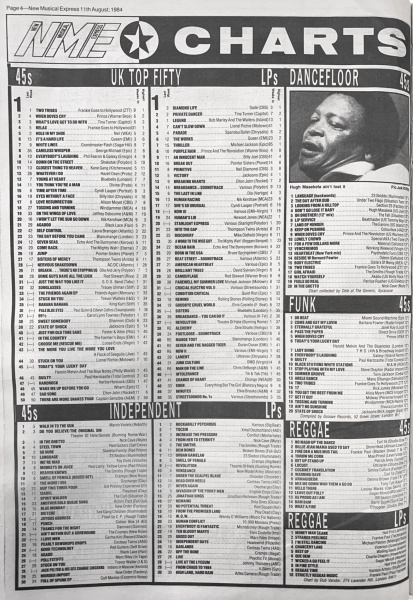 File:1984-08-11 New Musical Express page 04.jpg