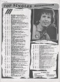 1983-07-02 Record Mirror page 50.jpg