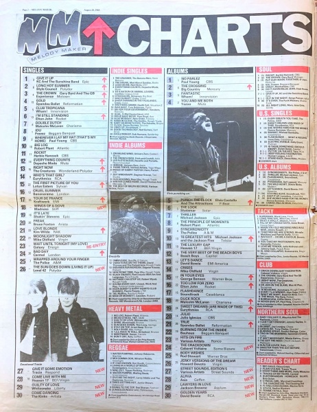 File:1983-08-20 Melody Maker page 02.jpg