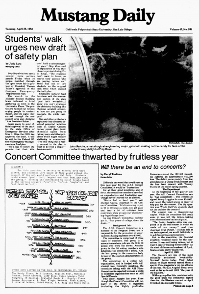 File:1983-04-26 Cal Poly San Luis Obispo Mustang Daily page 01.jpg