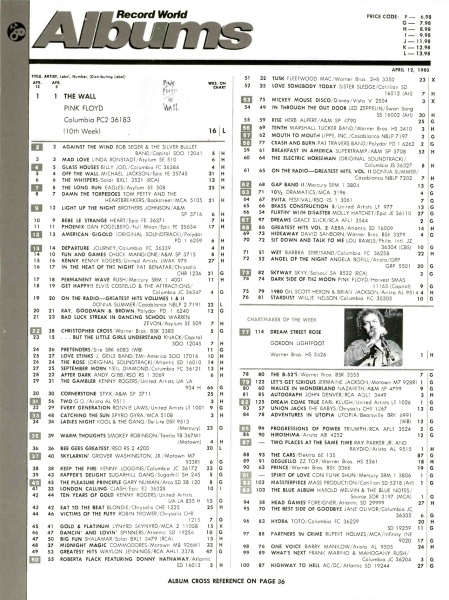 File:1980-04-12 Record World page 34.jpg