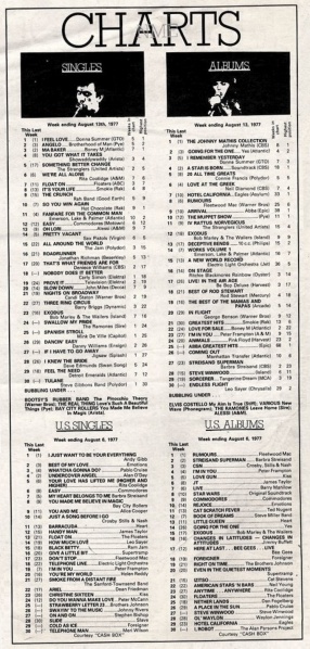 File:1977-08-13 New Musical Express page 02 clipping 01.jpg