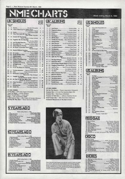 File:1980-03-08 New Musical Express page 02.jpg