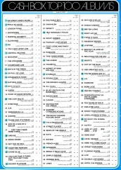 Top 100 Albums chart