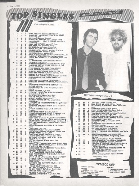 File:1983-07-16 Record Mirror page 42.jpg