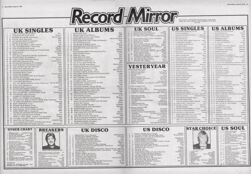 File:1978-03-04 Record Mirror pages 02-39.jpg