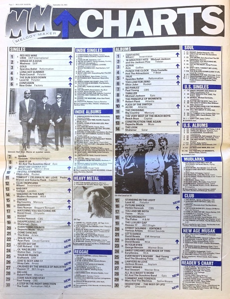 File:1983-09-10 Melody Maker page 02.jpg