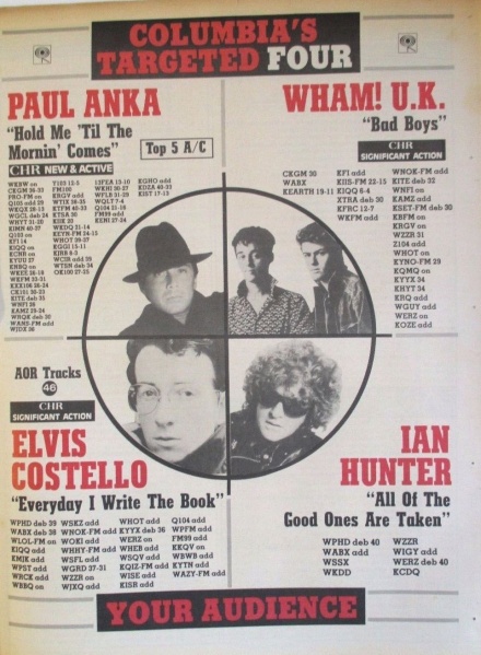 File:1983-08-12 Radio & Records advertisement.jpg