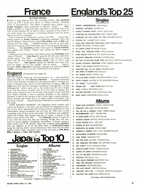File:1980-04-12 Record World page 43.jpg