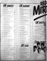 1978-11-18 Record Mirror page 02.jpg